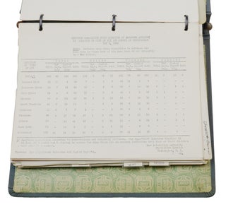 Large Archive of Documents on Japanese Internment from the War Relocation Authority